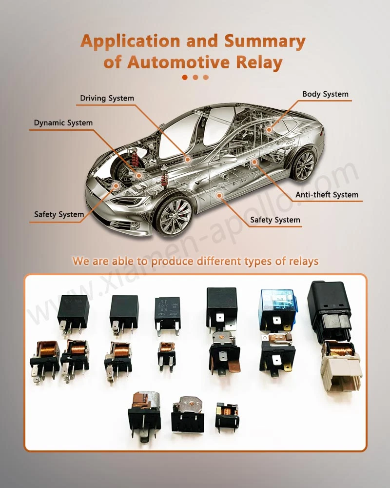 Application and Summary of Hongfa Power Relay Application and Summary of Hongfa Power Relay